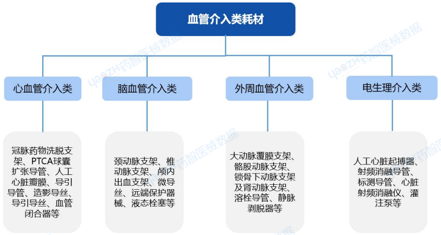 医疗耗材超标怎么分析血管介入类耗材 ｜ 医疗器械带量采购分析报告_https://www.jmylbn.com_新闻资讯_第1张