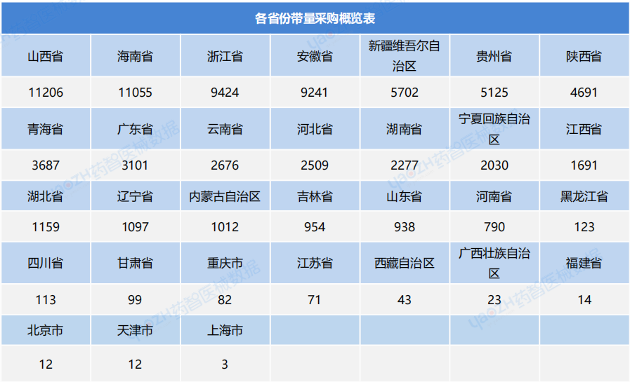 医疗耗材超标怎么分析血管介入类耗材 ｜ 医疗器械带量采购分析报告_https://www.jmylbn.com_新闻资讯_第6张