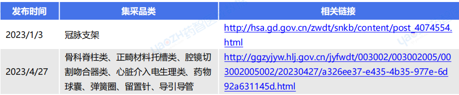 医疗耗材超标怎么分析血管介入类耗材 ｜ 医疗器械带量采购分析报告_https://www.jmylbn.com_新闻资讯_第2张