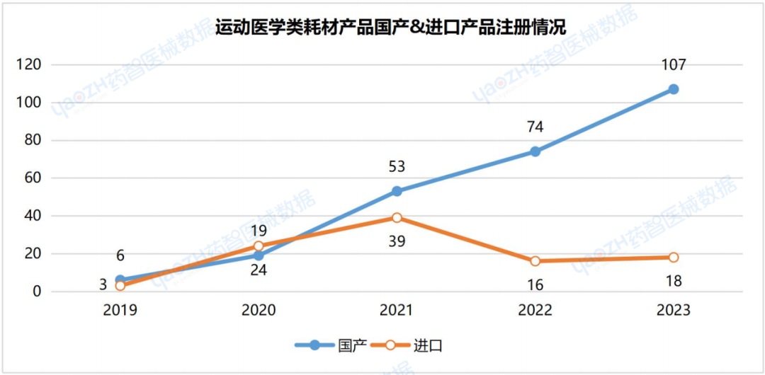 运动医疗器械都有哪些运动医学国采市场分析（附图表）_https://www.jmylbn.com_新闻资讯_第4张