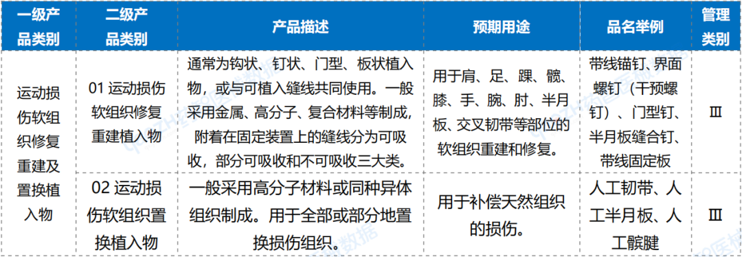 运动医疗器械都有哪些运动医学国采市场分析（附图表）_https://www.jmylbn.com_新闻资讯_第1张