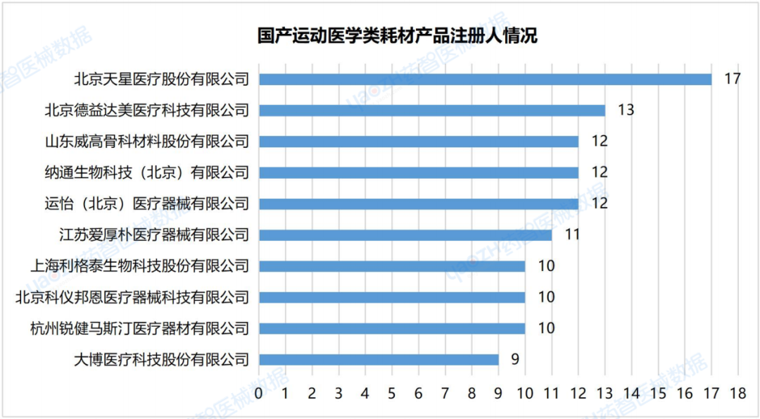 运动医疗器械都有哪些运动医学国采市场分析（附图表）_https://www.jmylbn.com_新闻资讯_第7张