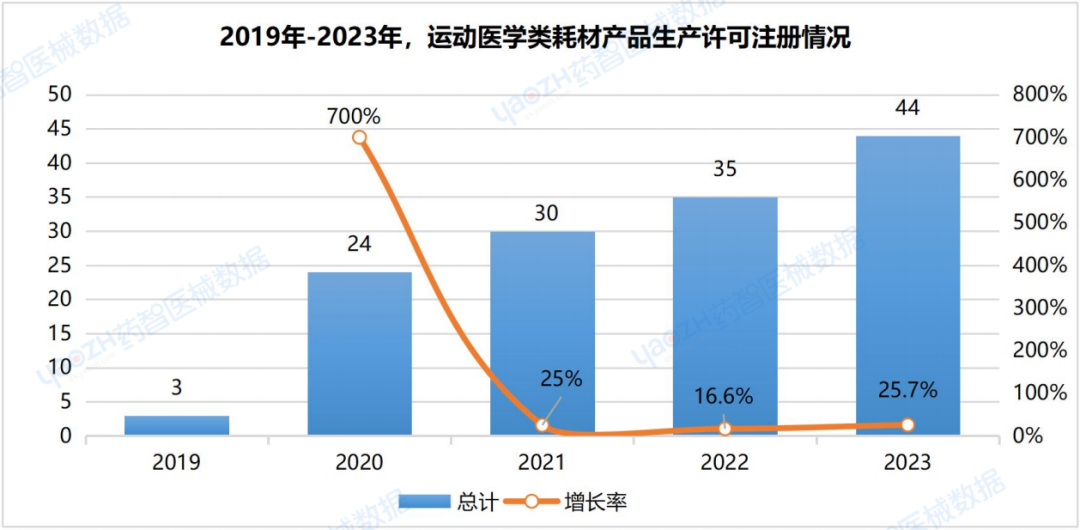 运动医疗器械都有哪些运动医学国采市场分析（附图表）_https://www.jmylbn.com_新闻资讯_第11张