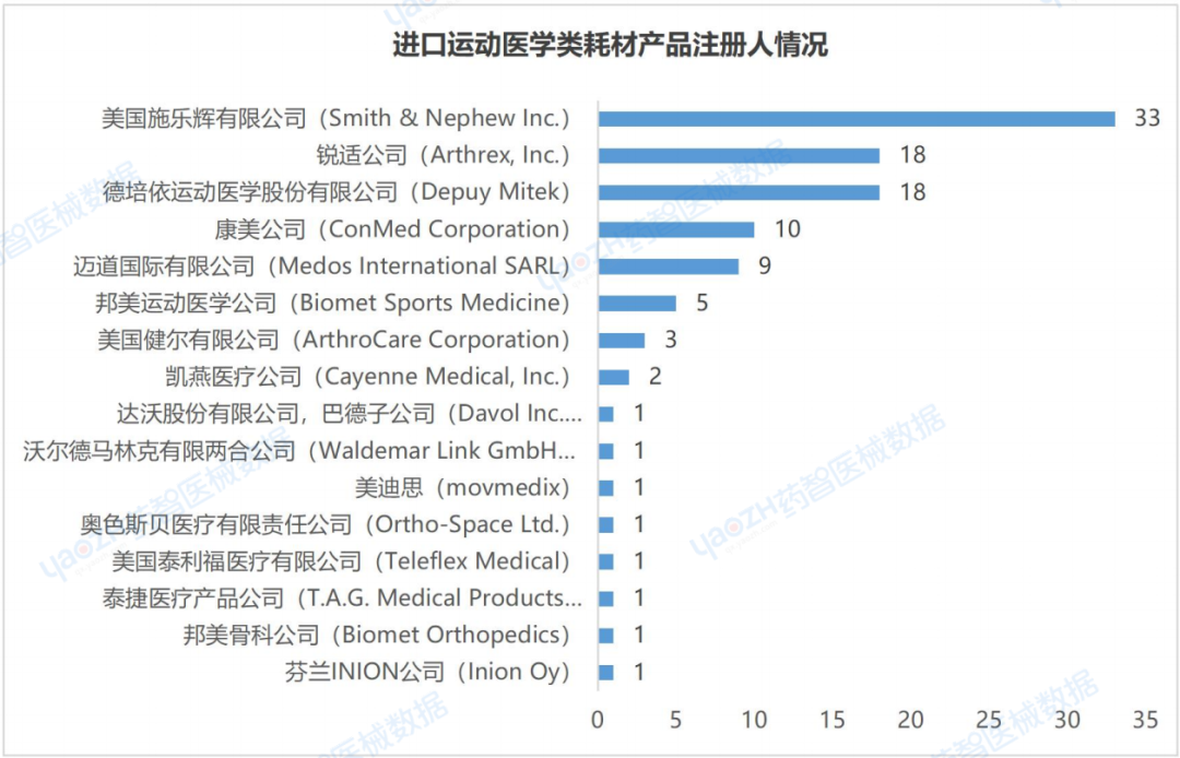 运动医疗器械都有哪些运动医学国采市场分析（附图表）_https://www.jmylbn.com_新闻资讯_第9张