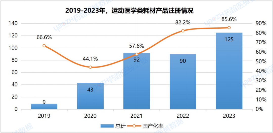 运动医疗器械都有哪些运动医学国采市场分析（附图表）_https://www.jmylbn.com_新闻资讯_第2张