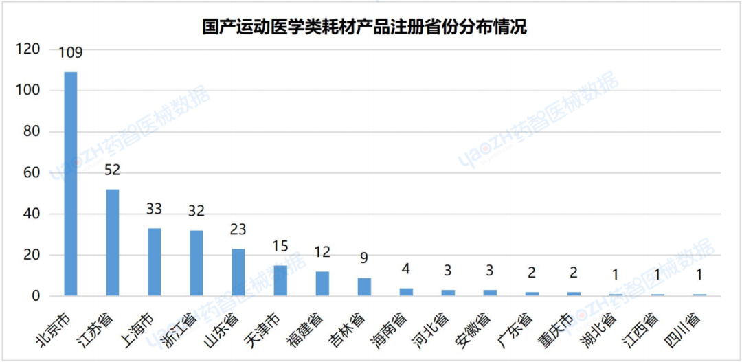 运动医疗器械都有哪些运动医学国采市场分析（附图表）_https://www.jmylbn.com_新闻资讯_第6张
