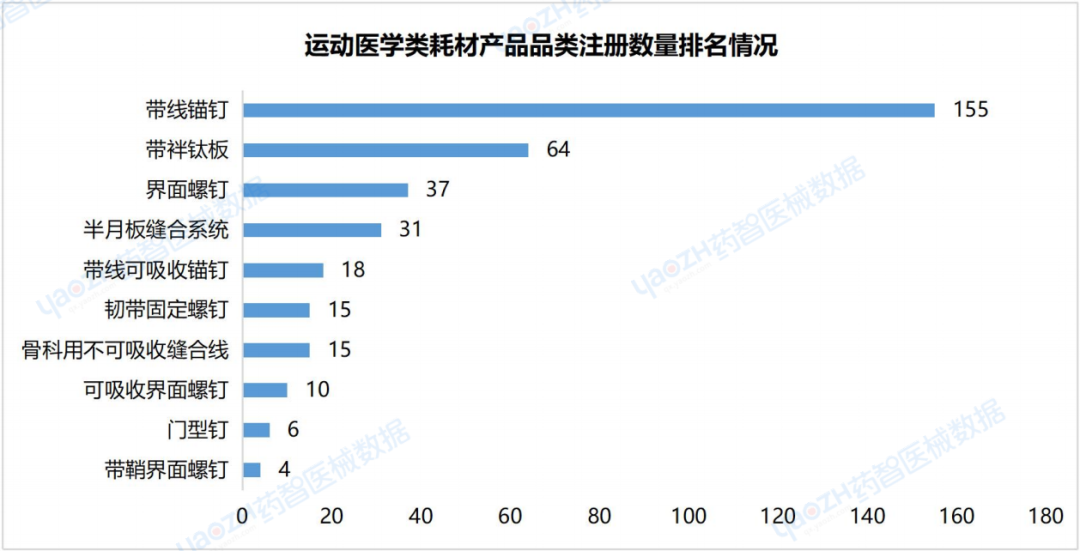 运动医疗器械都有哪些运动医学国采市场分析（附图表）_https://www.jmylbn.com_新闻资讯_第5张