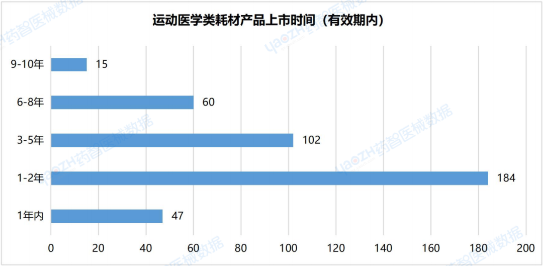 运动医疗器械都有哪些运动医学国采市场分析（附图表）_https://www.jmylbn.com_新闻资讯_第10张