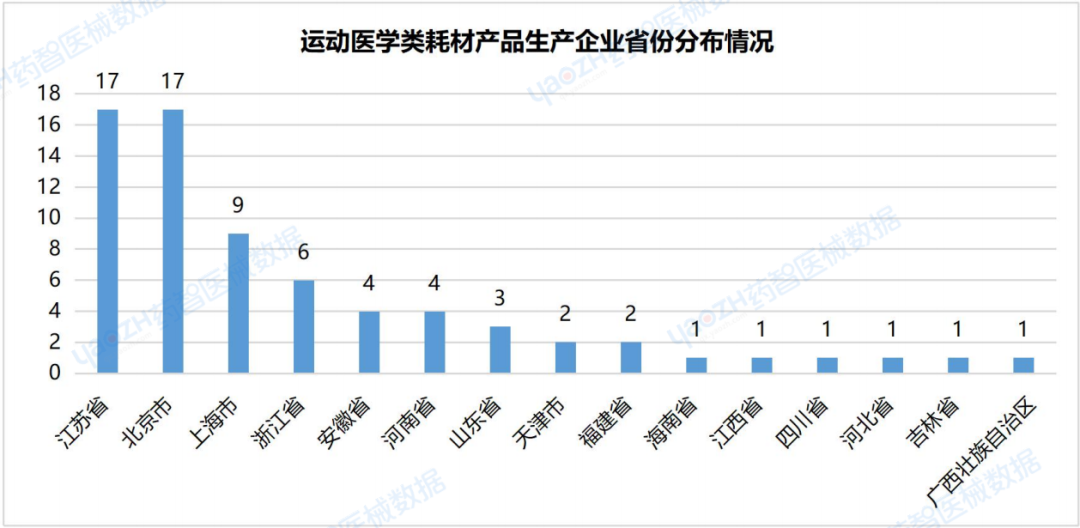运动医疗器械都有哪些运动医学国采市场分析（附图表）_https://www.jmylbn.com_新闻资讯_第12张