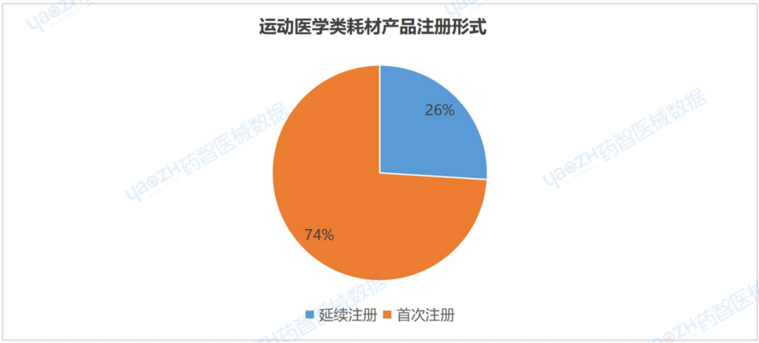 运动医疗器械都有哪些运动医学国采市场分析（附图表）_https://www.jmylbn.com_新闻资讯_第3张