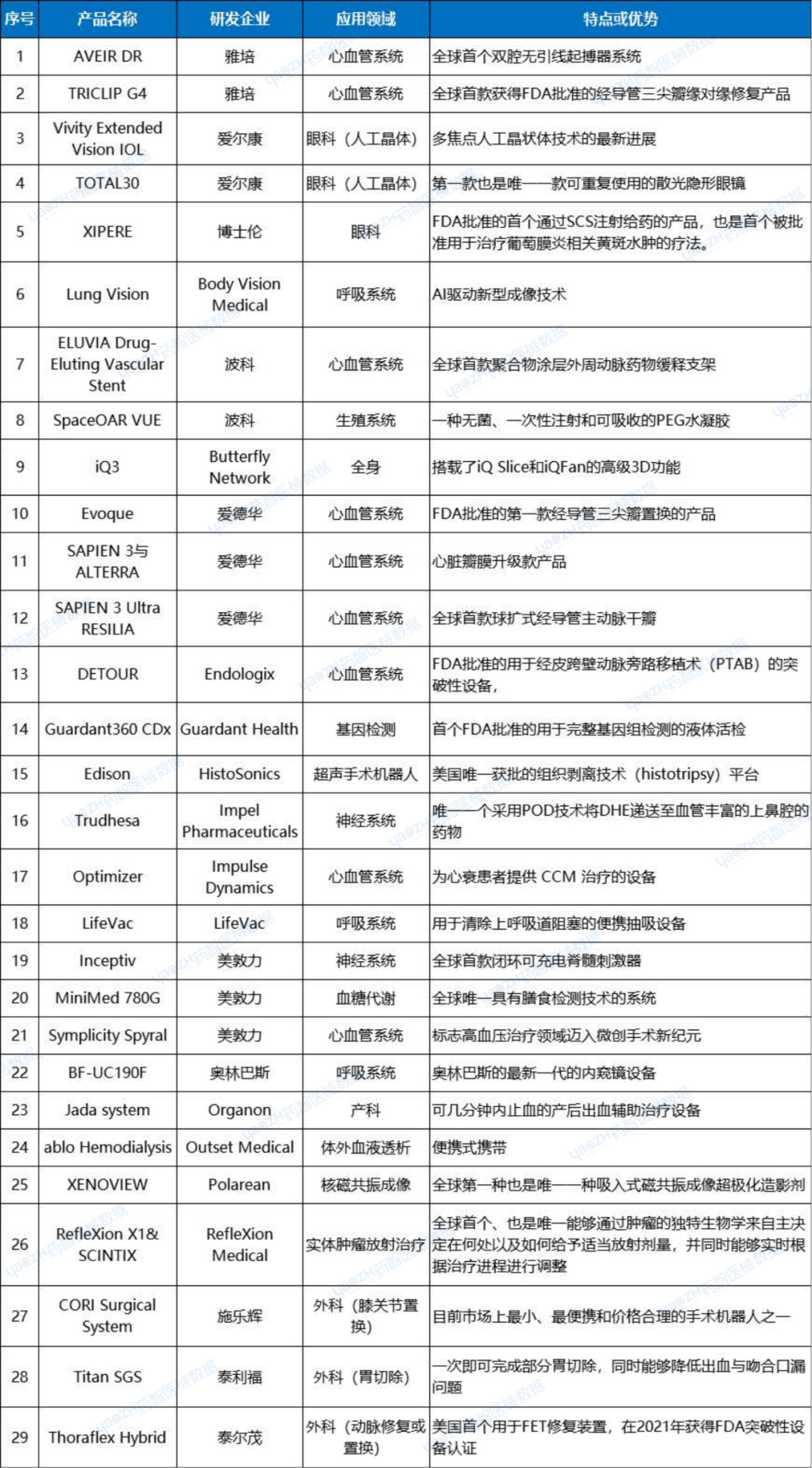什么是创新医疗器械29款创新医疗器械上榜“医药界诺贝尔奖”_https://www.jmylbn.com_新闻资讯_第1张