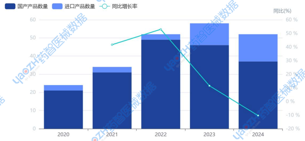 智能医疗器械有哪些2024年「65款创新医疗器械」获批上市（上）_https://www.jmylbn.com_新闻资讯_第5张