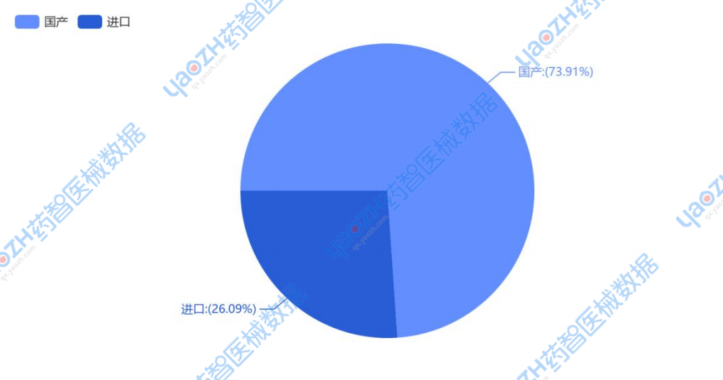 智能医疗器械有哪些2024年「65款创新医疗器械」获批上市（上）_https://www.jmylbn.com_新闻资讯_第8张