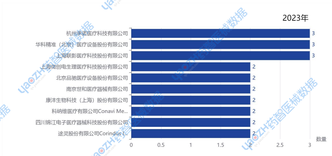 智能医疗器械有哪些2024年「65款创新医疗器械」获批上市（上）_https://www.jmylbn.com_新闻资讯_第9张