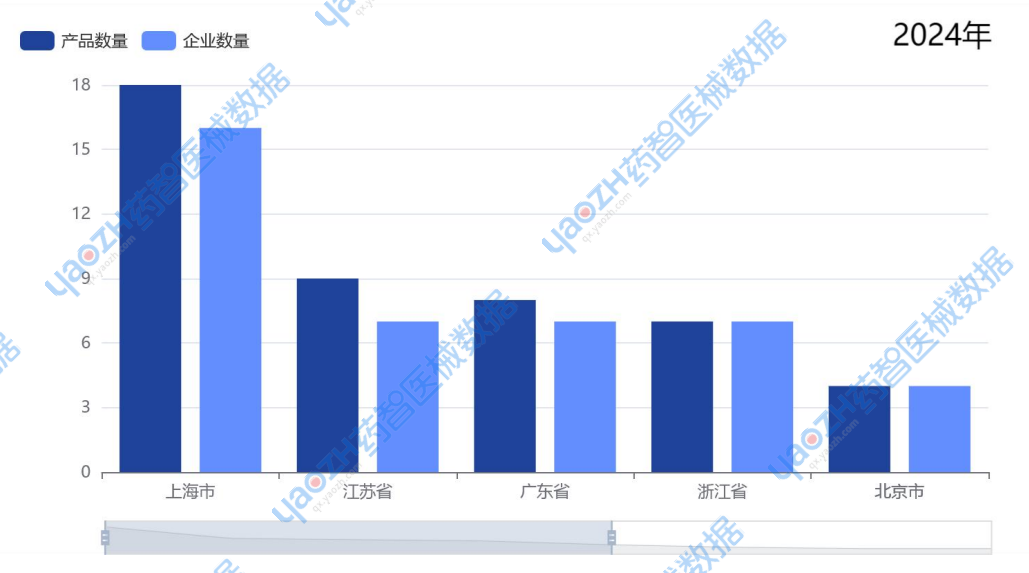 智能医疗器械有哪些2024年「65款创新医疗器械」获批上市（上）_https://www.jmylbn.com_新闻资讯_第7张