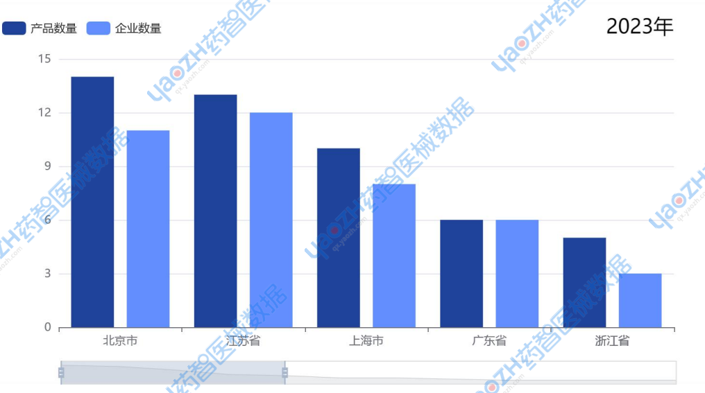 智能医疗器械有哪些2024年「65款创新医疗器械」获批上市（上）_https://www.jmylbn.com_新闻资讯_第6张