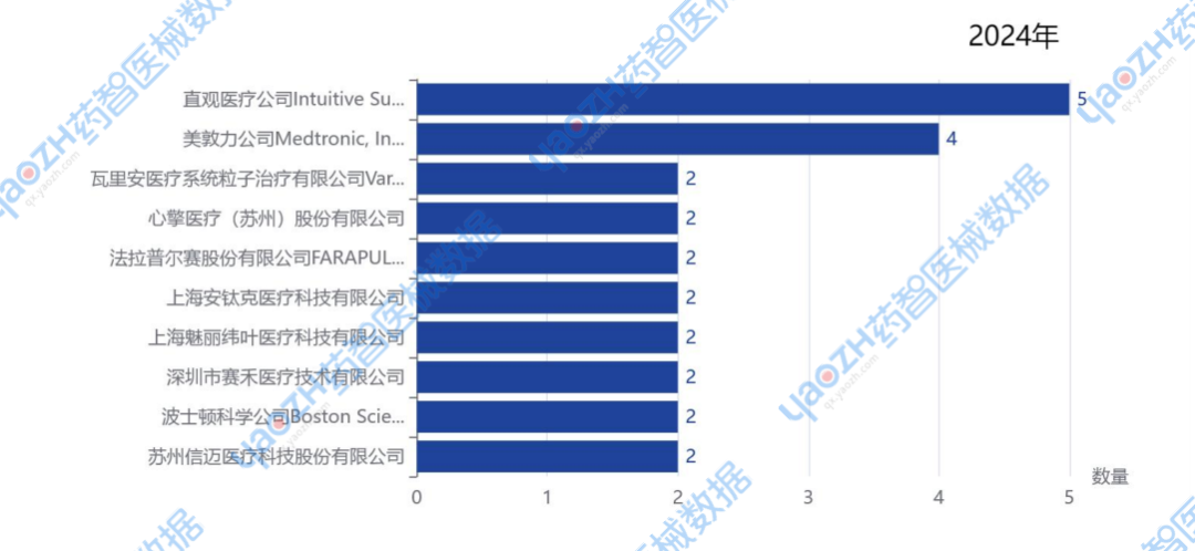 智能医疗器械有哪些2024年「65款创新医疗器械」获批上市（上）_https://www.jmylbn.com_新闻资讯_第10张
