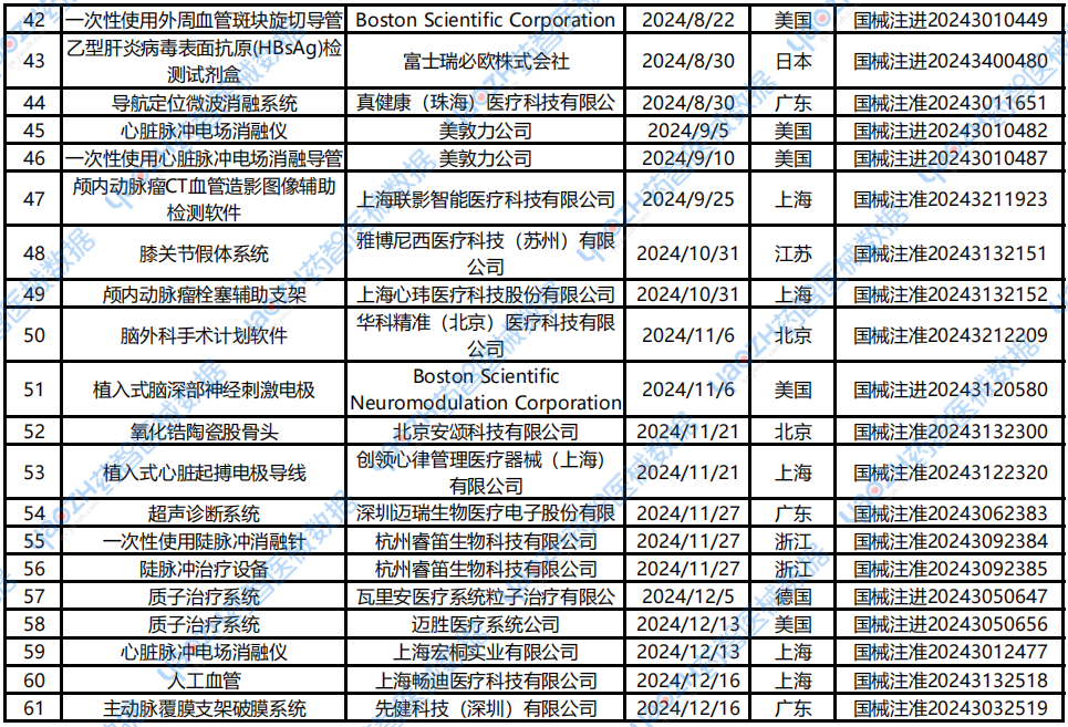 智能医疗器械有哪些2024年「65款创新医疗器械」获批上市（上）_https://www.jmylbn.com_新闻资讯_第3张