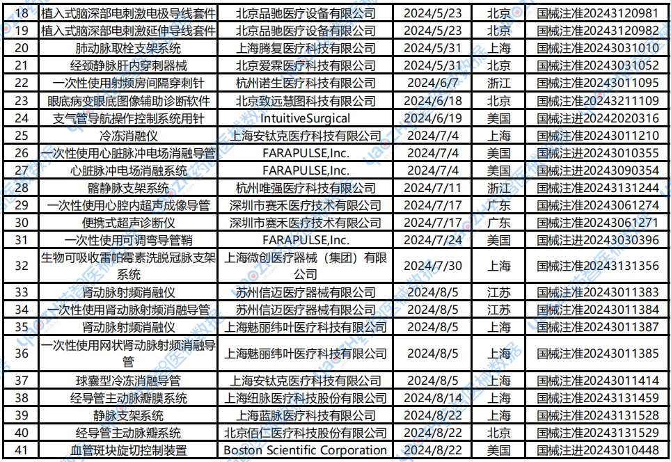 智能医疗器械有哪些2024年「65款创新医疗器械」获批上市（上）_https://www.jmylbn.com_新闻资讯_第2张