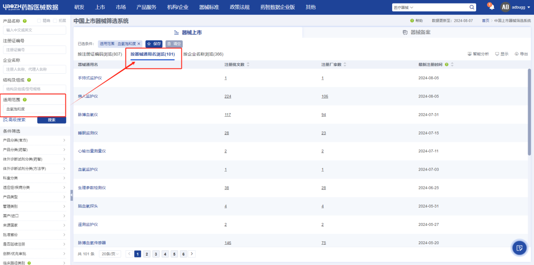 医疗器械怎么代理选择大于努力：医疗器械代理商如何选品？_https://www.jmylbn.com_新闻资讯_第6张