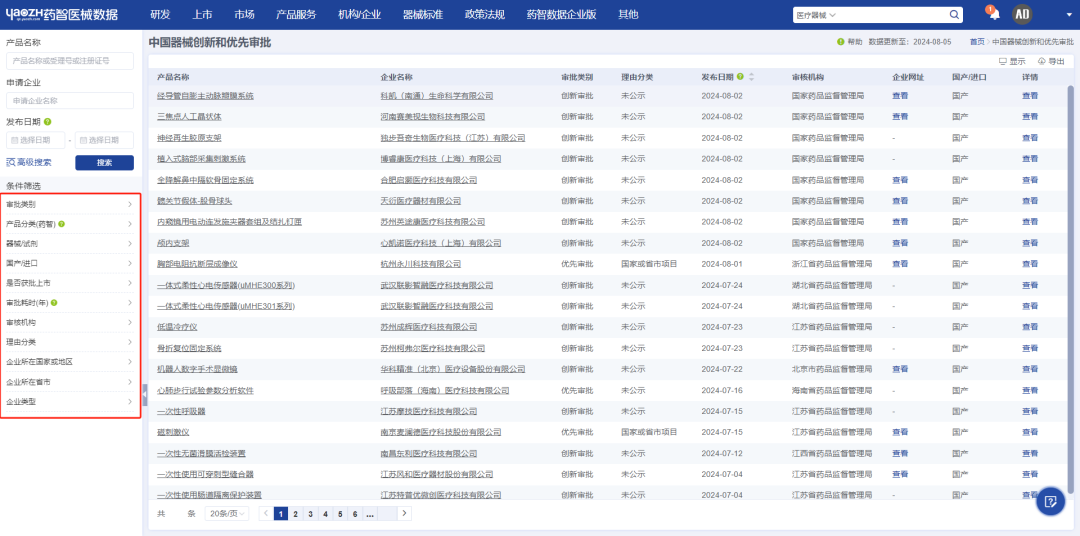 医疗器械怎么代理选择大于努力：医疗器械代理商如何选品？_https://www.jmylbn.com_新闻资讯_第4张