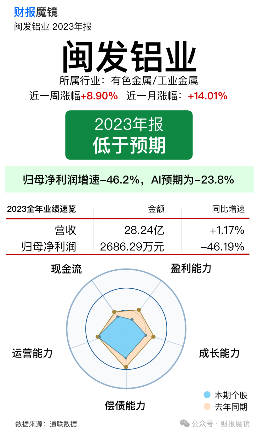 2024年09月18日 闽发铝业股票