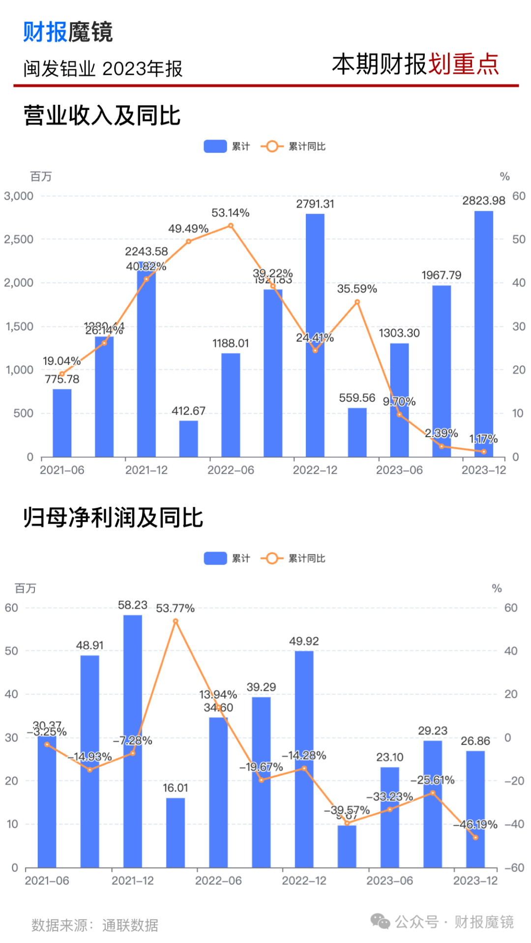 2024年09月18日 闽发铝业股票