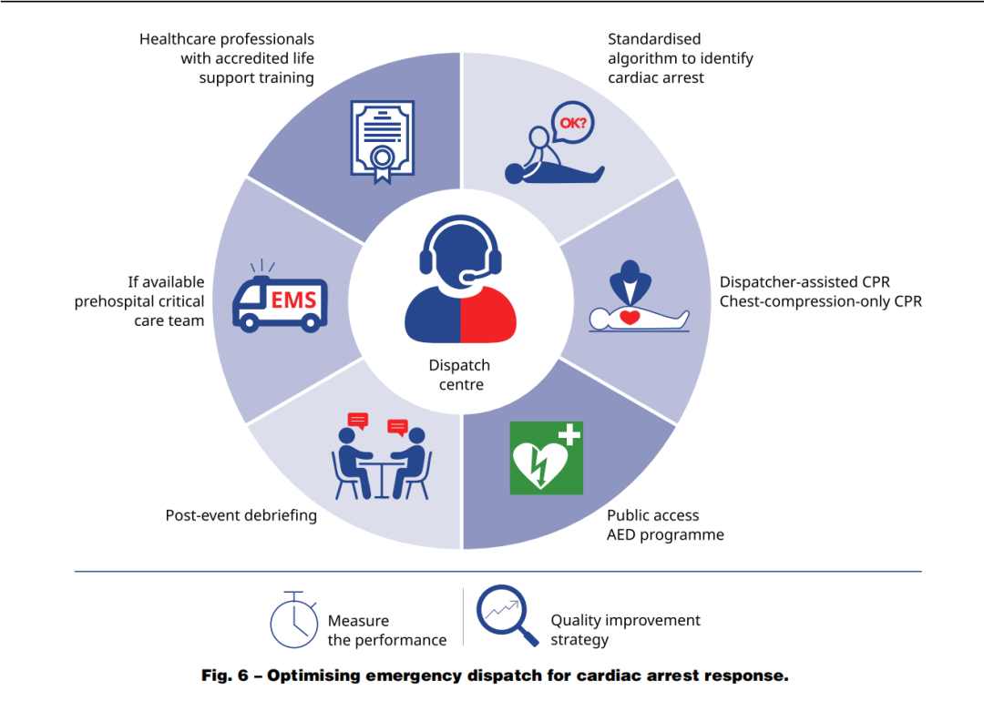 成人喉镜怎么做2025年欧洲复苏委员会心肺复苏指南（上）_https://www.jmylbn.com_新闻资讯_第10张