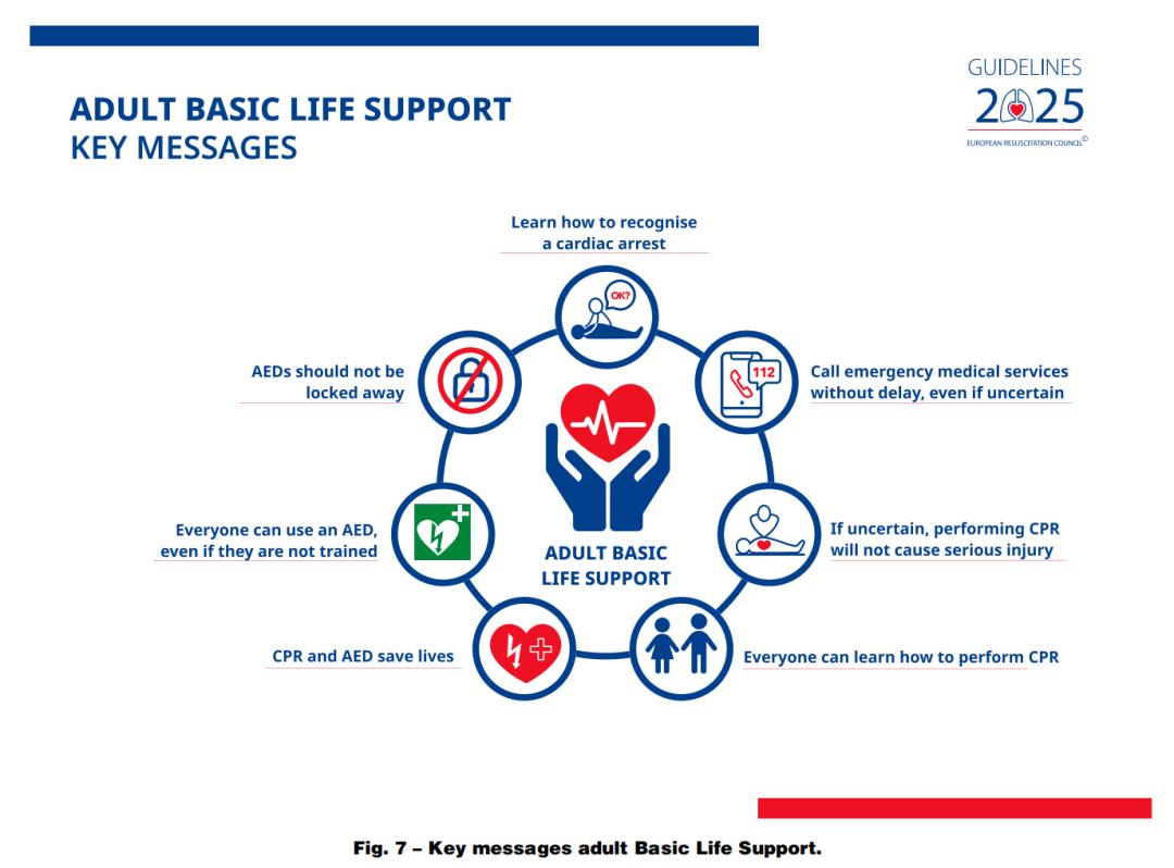 成人喉镜怎么做2025年欧洲复苏委员会心肺复苏指南（上）_https://www.jmylbn.com_新闻资讯_第11张