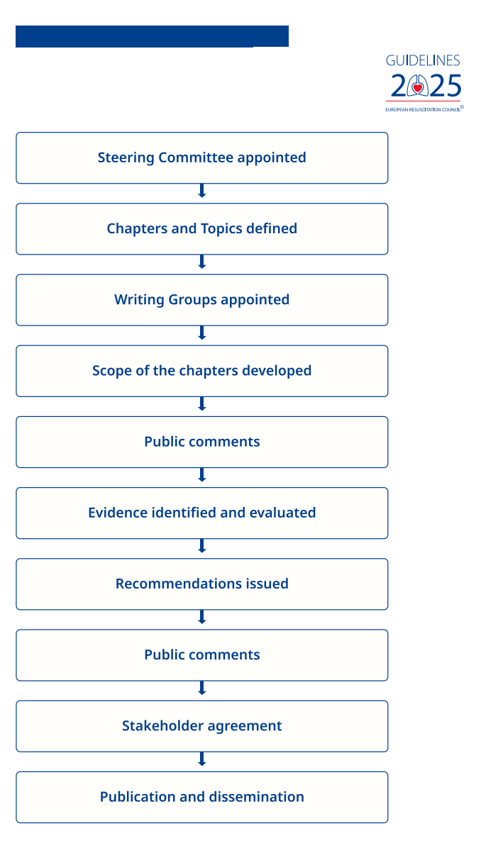 成人喉镜怎么做2025年欧洲复苏委员会心肺复苏指南（上）_https://www.jmylbn.com_新闻资讯_第5张