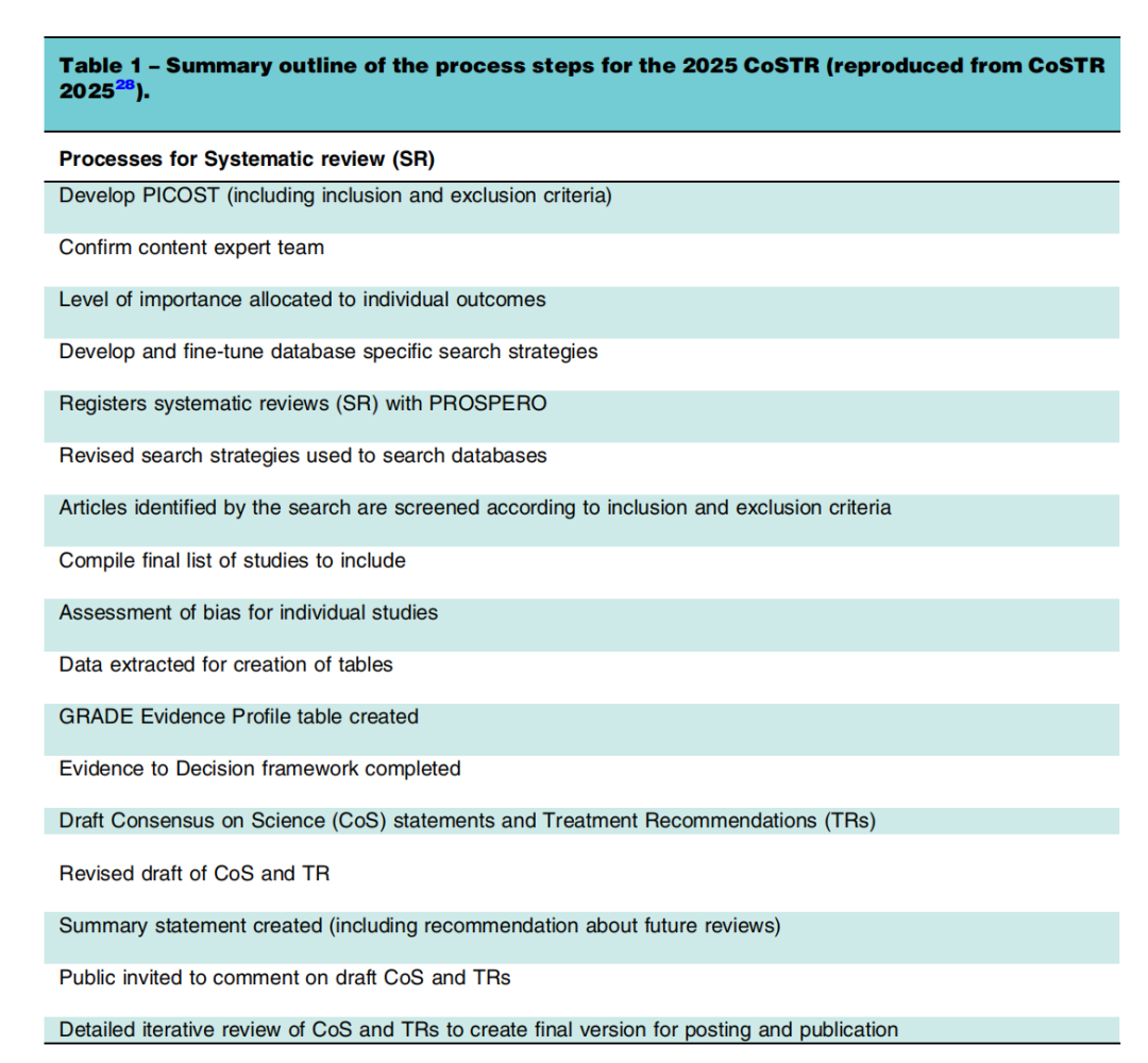 成人喉镜怎么做2025年欧洲复苏委员会心肺复苏指南（上）_https://www.jmylbn.com_新闻资讯_第4张