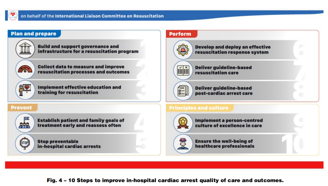 成人喉镜怎么做2025年欧洲复苏委员会心肺复苏指南（上）_https://www.jmylbn.com_新闻资讯_第8张