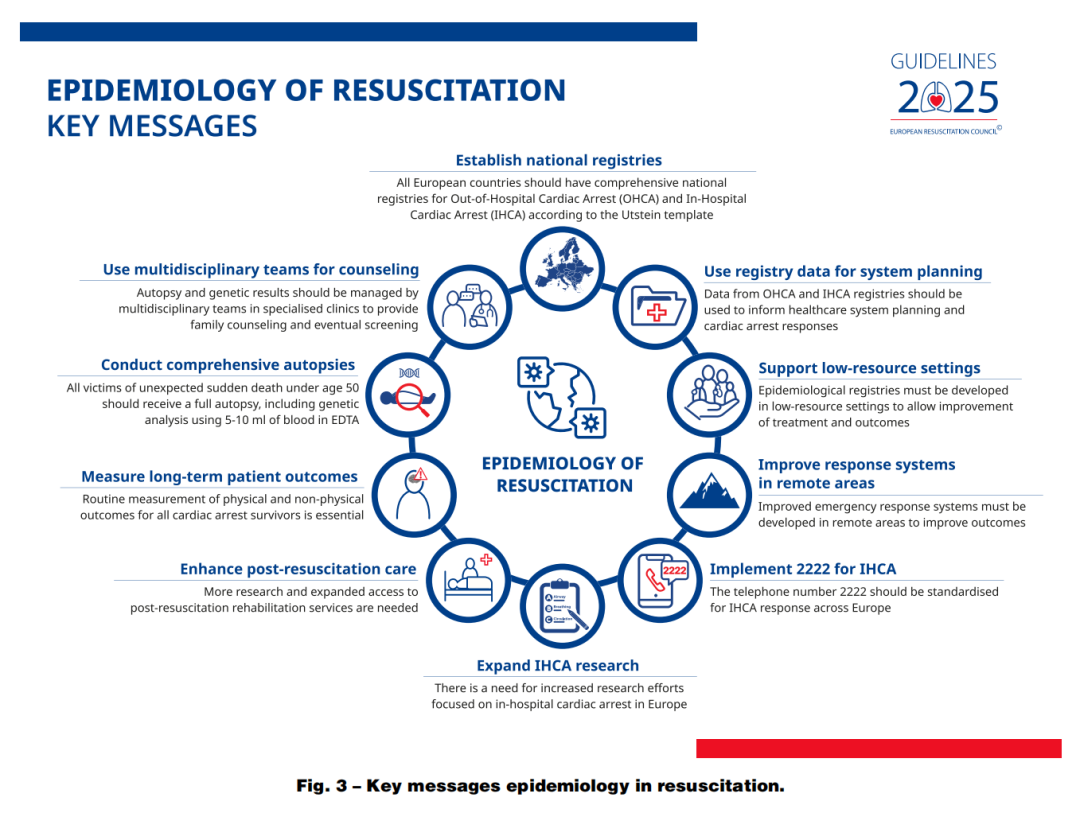 成人喉镜怎么做2025年欧洲复苏委员会心肺复苏指南（上）_https://www.jmylbn.com_新闻资讯_第7张