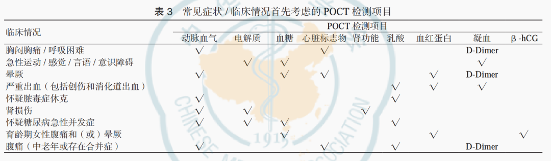poct是什么即时检测急诊临床应用专家共识2024_https://www.jmylbn.com_新闻资讯_第4张