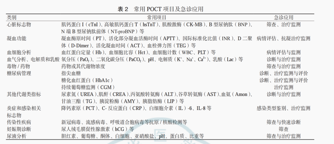 poct是什么即时检测急诊临床应用专家共识2024_https://www.jmylbn.com_新闻资讯_第3张