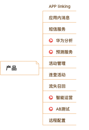 一文揭秘华为用户增长运营