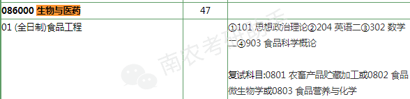 南京農(nóng)業(yè)大學(xué)考研初試成績(jī)查詢(xún)_南京農(nóng)業(yè)大學(xué)考研成績(jī)查詢(xún)_南京農(nóng)業(yè)大學(xué)考研查分
