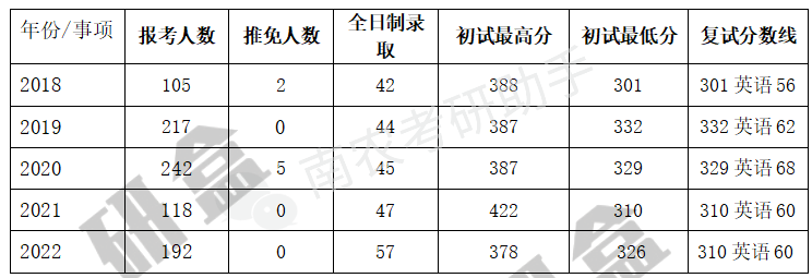 南京農(nóng)業(yè)大學(xué)考研成績(jī)查詢(xún)_南京農(nóng)業(yè)大學(xué)考研初試成績(jī)查詢(xún)_南京農(nóng)業(yè)大學(xué)考研查分