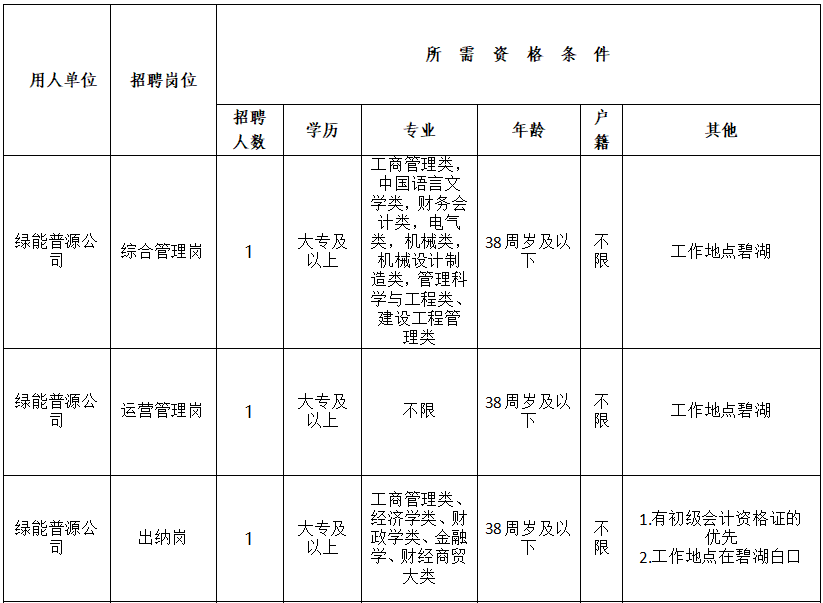 岗位1.png