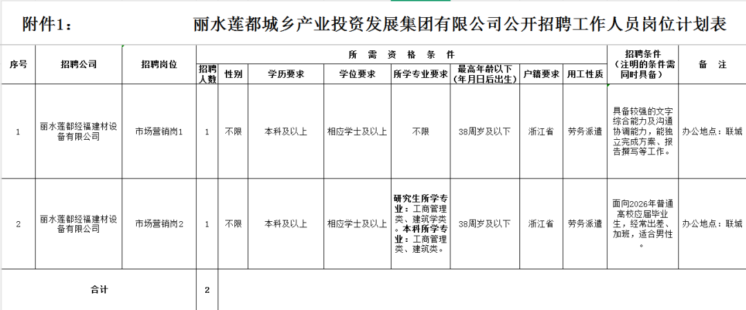 产投.png