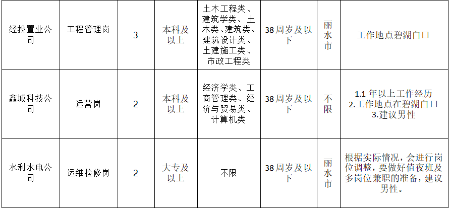岗位2.png
