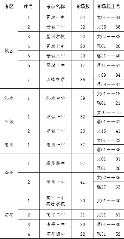 歷年高考人數統計全國_歷年高考人數和錄取率_歷年高考人數