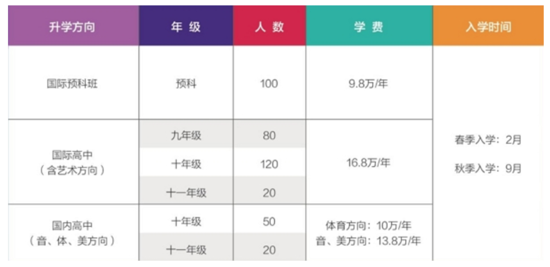 国际学校的学费_学费国际学校怎么交_国际学校 学费