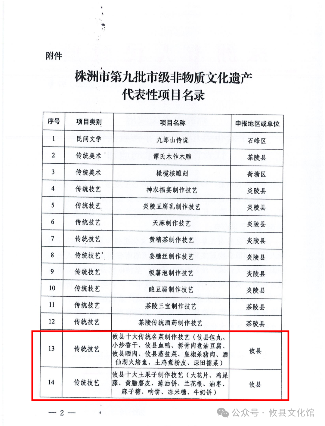 关于公布第九批市级非物质文化遗产代表性项目名录的通知_01.png