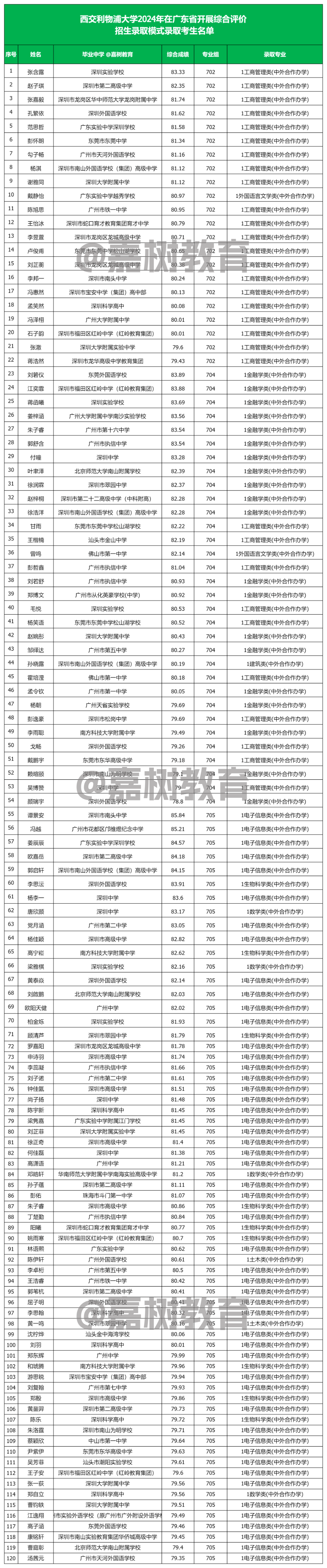 香港大學(xué)深圳校區(qū)高考分?jǐn)?shù)線_2024年香港中文大學(xué)(深圳)錄取分?jǐn)?shù)線及要求_2024年香港中文大學(xué)(深圳)錄取分?jǐn)?shù)線及要求