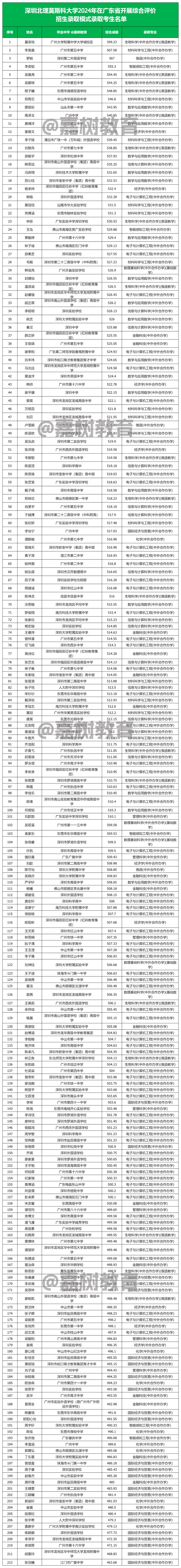 2024年香港中文大學(xué)(深圳)錄取分?jǐn)?shù)線及要求_2024年香港中文大學(xué)(深圳)錄取分?jǐn)?shù)線及要求_香港大學(xué)深圳校區(qū)高考分?jǐn)?shù)線