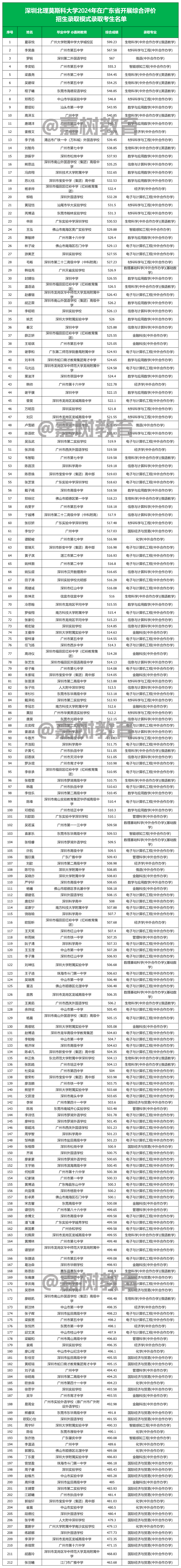 2024年香港中文大学（深圳）录取分数线及要求_2024年香港中文大学（深圳）录取分数线及要求_香港大学深圳校区高考分数线