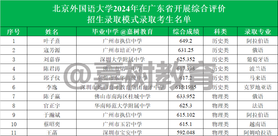 2024年香港中文大學(xué)(深圳)錄取分?jǐn)?shù)線及要求_2024年香港中文大學(xué)(深圳)錄取分?jǐn)?shù)線及要求_香港大學(xué)深圳校區(qū)高考分?jǐn)?shù)線