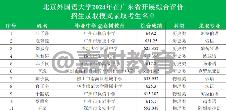 2024年香港中文大學（深圳）錄取分數線及要求_2024年香港中文大學（深圳）錄取分數線及要求_香港大學深圳校區高考分數線