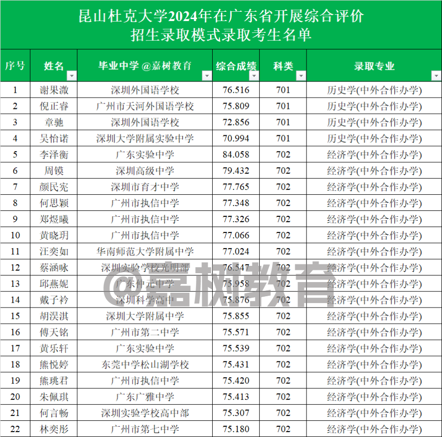2024年香港中文大學(xué)(深圳)錄取分?jǐn)?shù)線及要求_香港大學(xué)深圳校區(qū)高考分?jǐn)?shù)線_2024年香港中文大學(xué)(深圳)錄取分?jǐn)?shù)線及要求